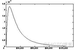 MATLAB概率统计函数(1)_MATLAB_09